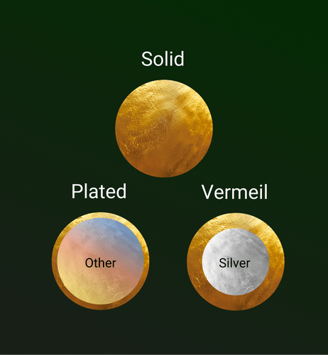 Precious Metals Materials Guide - Gold, Silver, Plating and Vermeil